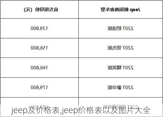 jeep及价格表,jeep价格表以及图片大全