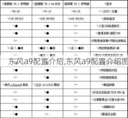 东风a9配置介绍,东风a9配置介绍图