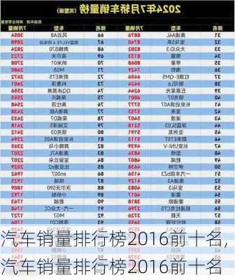 汽车销量排行榜2016前十名,汽车销量排行榜2016前十名