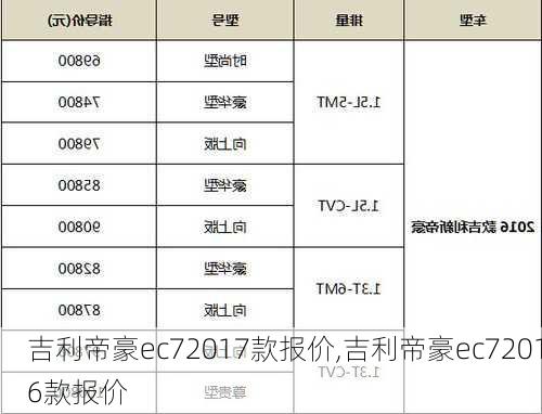 吉利帝豪ec72017款报价,吉利帝豪ec72016款报价