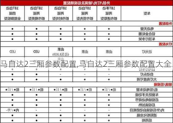 马自达2三厢参数配置,马自达2三厢参数配置大全