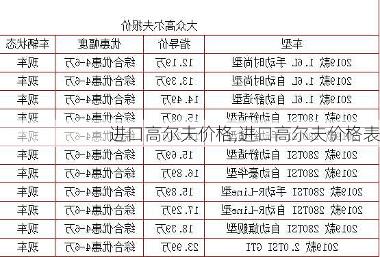 进口高尔夫价格,进口高尔夫价格表