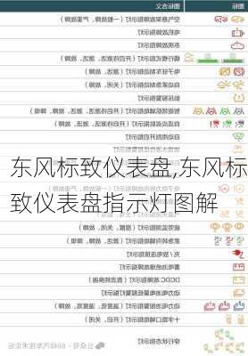 东风标致仪表盘,东风标致仪表盘指示灯图解