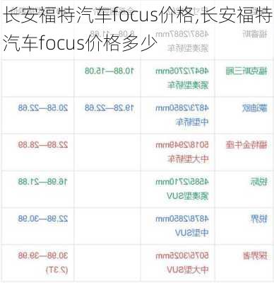 长安福特汽车focus价格,长安福特汽车focus价格多少