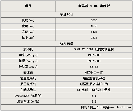 君越报价及参数配置表,君越报价及参数配置表图片