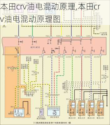 本田crv油电混动原理,本田crv油电混动原理图