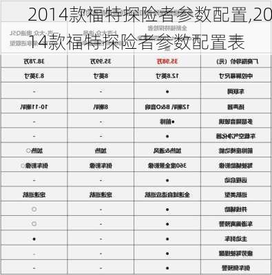 2014款福特探险者参数配置,2014款福特探险者参数配置表