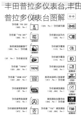 丰田普拉多仪表台,丰田普拉多仪表台图解