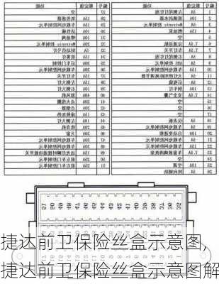 捷达前卫保险丝盒示意图,捷达前卫保险丝盒示意图解