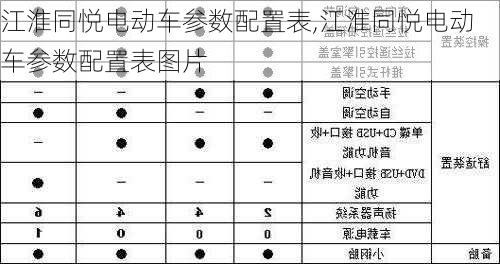 江淮同悦电动车参数配置表,江淮同悦电动车参数配置表图片