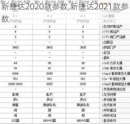 新捷达2020款参数,新捷达2021款参数