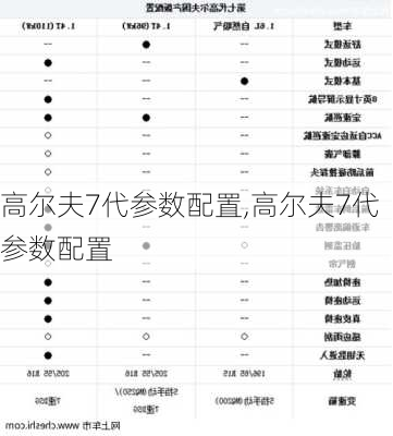 高尔夫7代参数配置,高尔夫7代参数配置