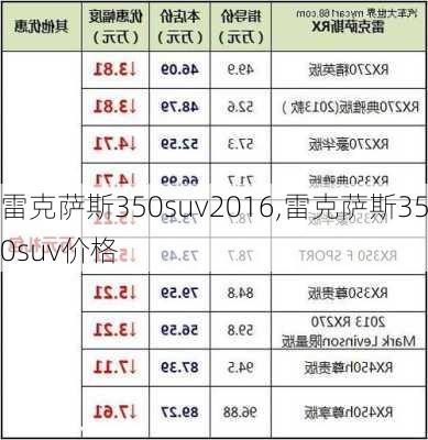 雷克萨斯350suv2016,雷克萨斯350suv价格