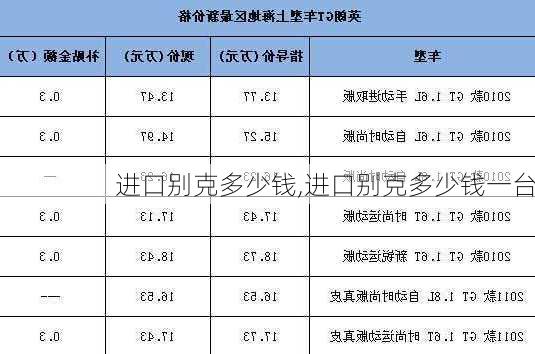 进口别克多少钱,进口别克多少钱一台