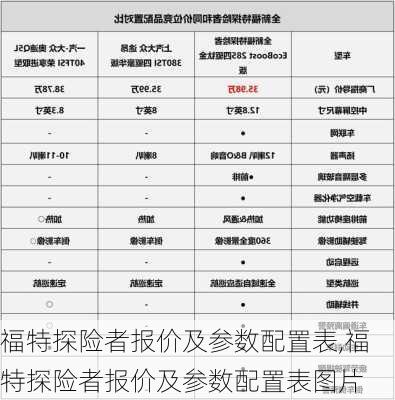 福特探险者报价及参数配置表,福特探险者报价及参数配置表图片