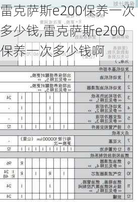 雷克萨斯e200保养一次多少钱,雷克萨斯e200保养一次多少钱啊