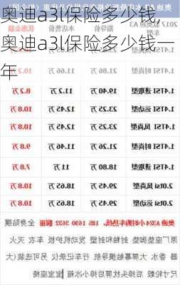 奥迪a3l保险多少钱,奥迪a3l保险多少钱一年