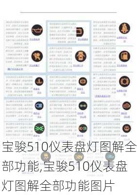 宝骏510仪表盘灯图解全部功能,宝骏510仪表盘灯图解全部功能图片