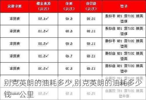 别克英朗的油耗多少,别克英朗的油耗多少钱一公里