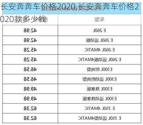 长安奔奔车价格2020,长安奔奔车价格2020款多少钱