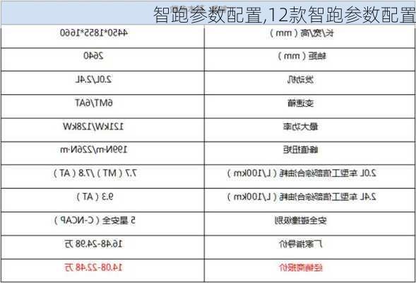 智跑参数配置,12款智跑参数配置