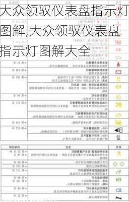 大众领驭仪表盘指示灯图解,大众领驭仪表盘指示灯图解大全