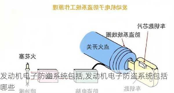 发动机电子防盗系统包括,发动机电子防盗系统包括哪些