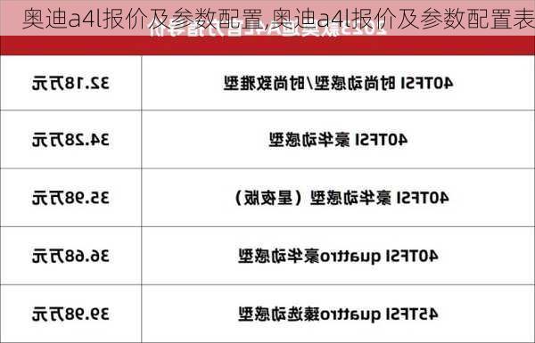 奥迪a4l报价及参数配置,奥迪a4l报价及参数配置表