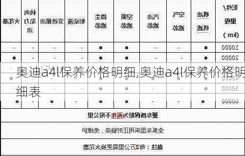 奥迪a4l保养价格明细,奥迪a4l保养价格明细表