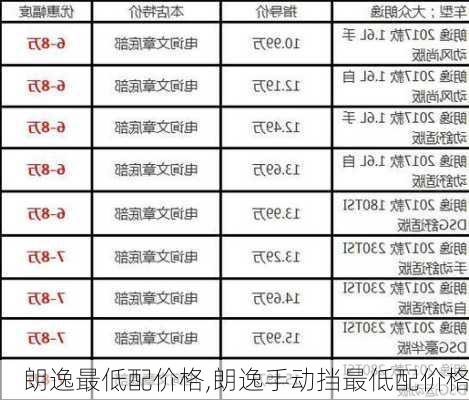 朗逸最低配价格,朗逸手动挡最低配价格