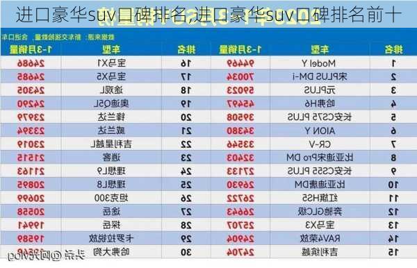 进口豪华suv口碑排名,进口豪华suv口碑排名前十