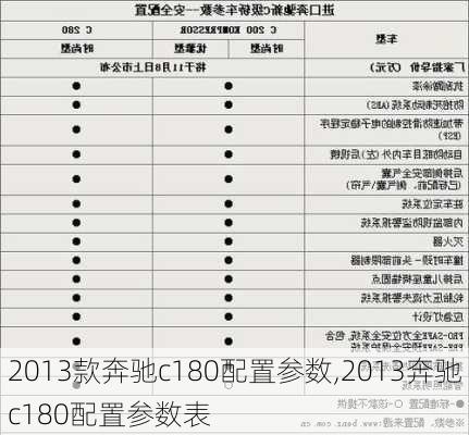 2013款奔驰c180配置参数,2013奔驰c180配置参数表