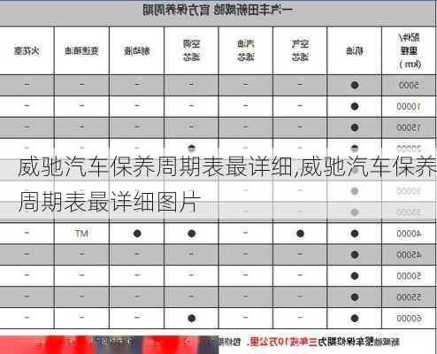 威驰汽车保养周期表最详细,威驰汽车保养周期表最详细图片