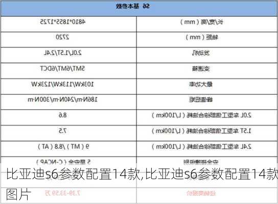 比亚迪s6参数配置14款,比亚迪s6参数配置14款图片