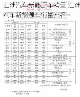 江淮汽车新能源车销量,江淮汽车新能源车销量排名