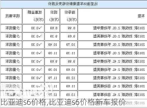 比亚迪s6价格,比亚迪s6价格新车报价