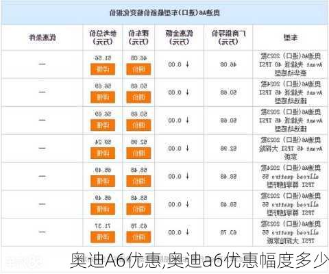 奥迪A6优惠,奥迪a6优惠幅度多少