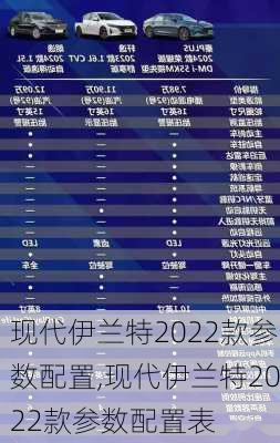 现代伊兰特2022款参数配置,现代伊兰特2022款参数配置表