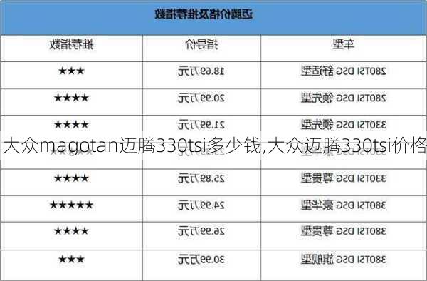 大众magotan迈腾330tsi多少钱,大众迈腾330tsi价格