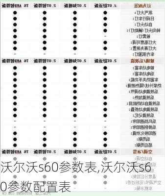 沃尔沃s60参数表,沃尔沃s60参数配置表