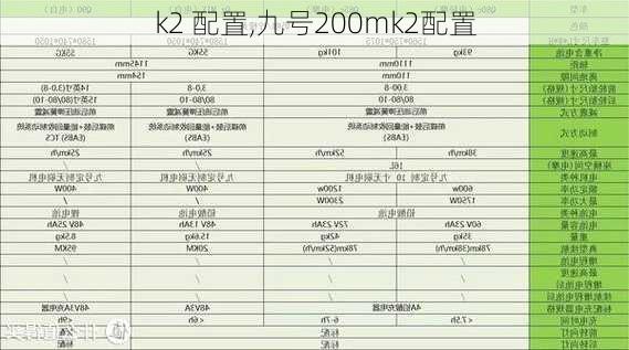 k2 配置,九号200mk2配置