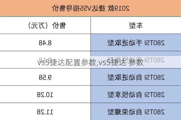 vs5捷达配置参数,vs5捷达 参数