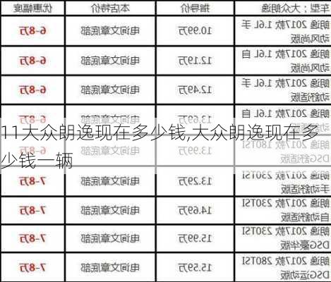 11大众朗逸现在多少钱,大众朗逸现在多少钱一辆