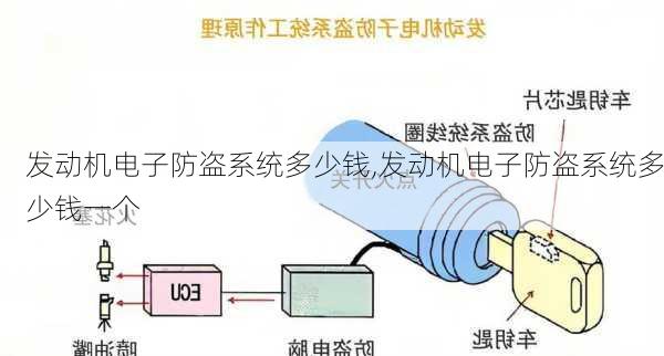 发动机电子防盗系统多少钱,发动机电子防盗系统多少钱一个