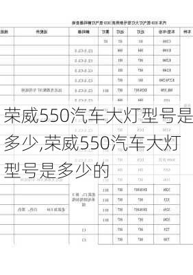 荣威550汽车大灯型号是多少,荣威550汽车大灯型号是多少的