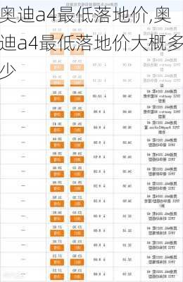 奥迪a4最低落地价,奥迪a4最低落地价大概多少