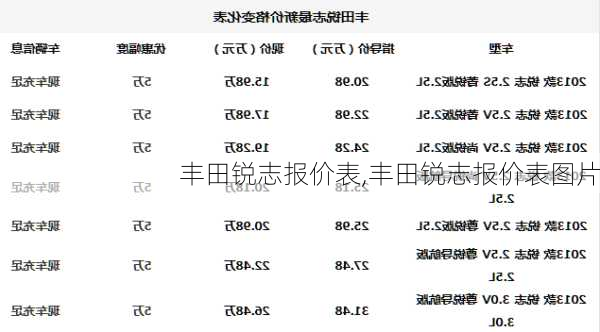 丰田锐志报价表,丰田锐志报价表图片