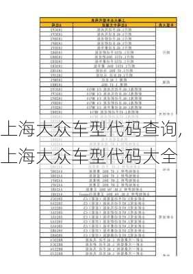 上海大众车型代码查询,上海大众车型代码大全