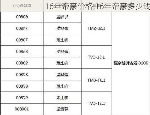 16年帝豪价格,16年帝豪多少钱