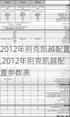 2012年别克凯越配置,2012年别克凯越配置参数表